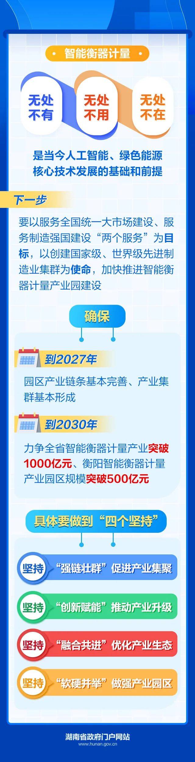 毛偉明在衡陽調(diào)研智能衡器計量產(chǎn)業(yè)發(fā)展:衡器
